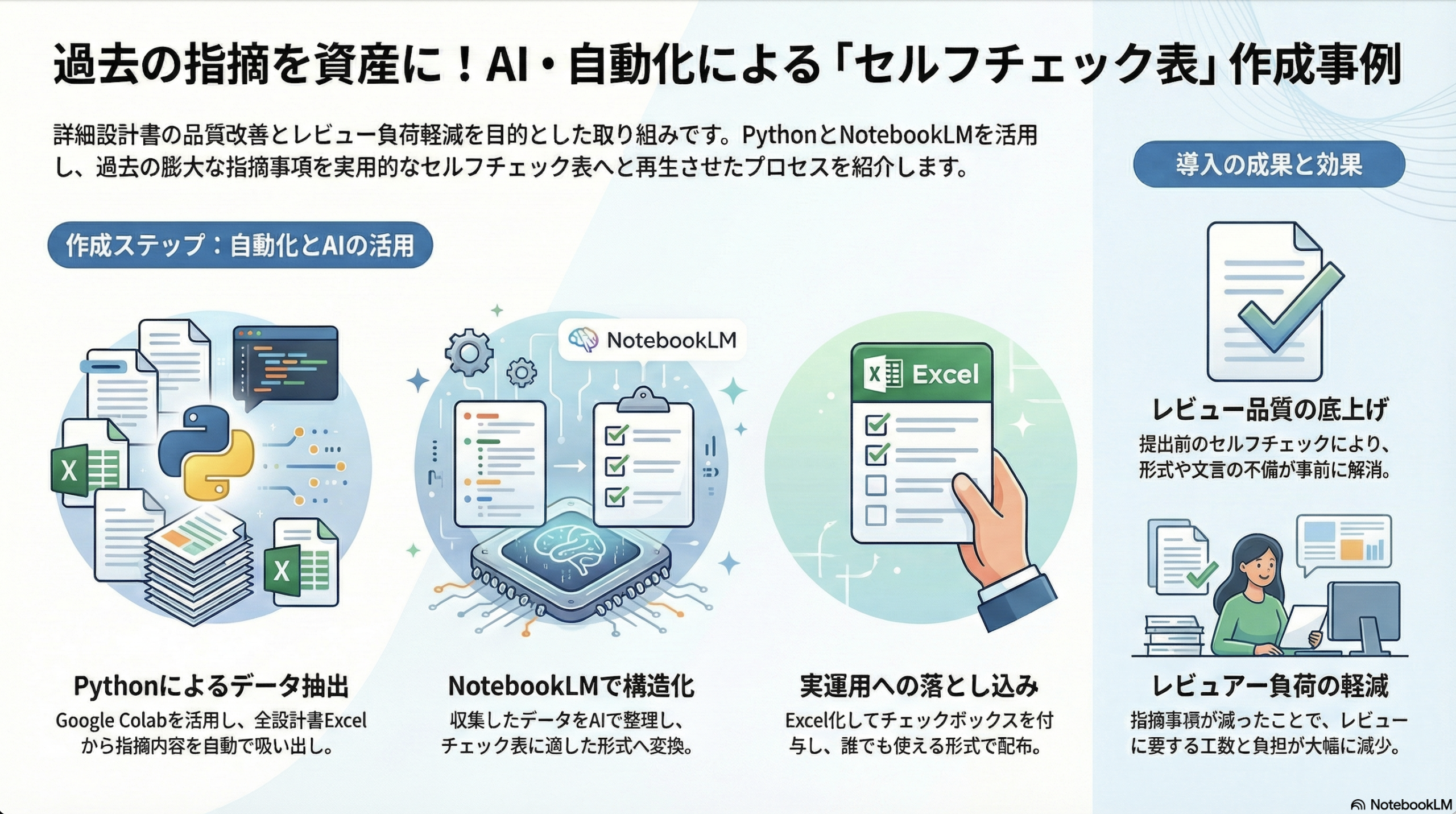 AIで設計書レビュー！開発の「地味な手間」を自動化！