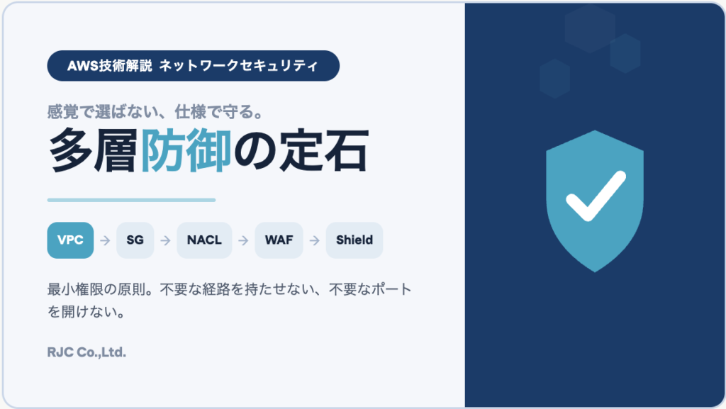 穴だらけにしない！AWSネットワークセキュリティの定石！