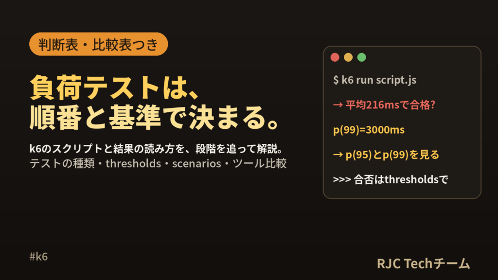 負荷テストの進め方とk6の使い方｜スクリプト例と結果の読み方