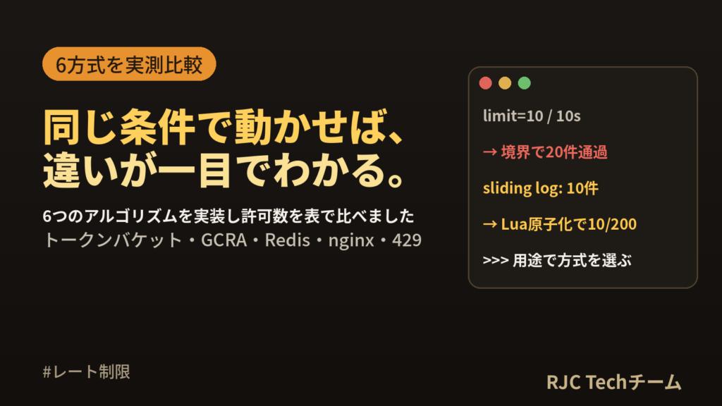 レート制限の実装アルゴリズム｜6方式を同じ条件で動かして比較