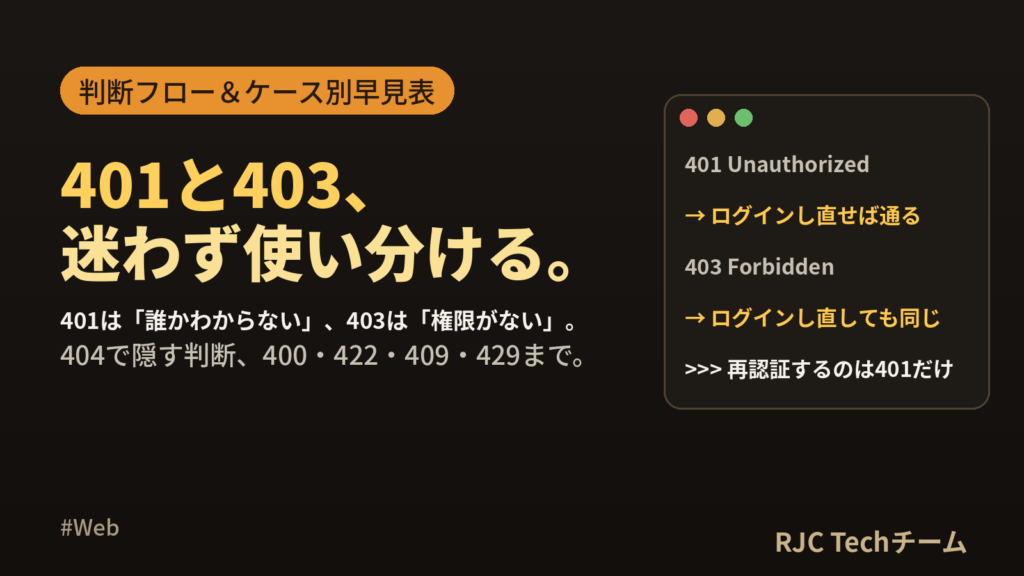 401と403の違い｜HTTPステータスコードの使い分け判断フロー