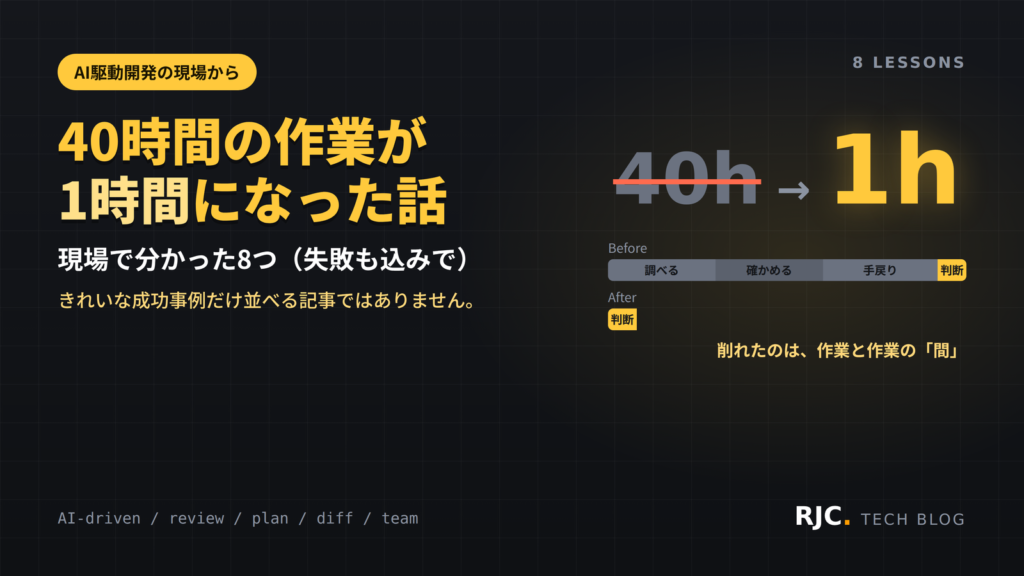 AI駆動開発の事例｜40時間→1時間と失敗パターン