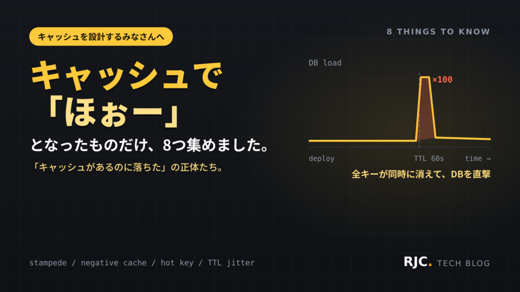 キャッシュ設計の落とし穴8選｜スタンピード・TTL・整合性