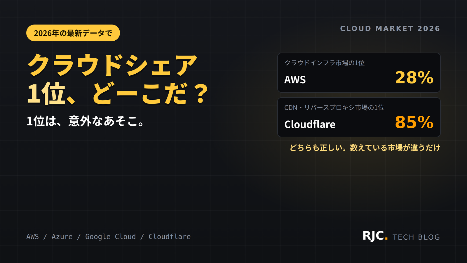 クラウドシェア1位はどこ？AWSとCloudflareの違い