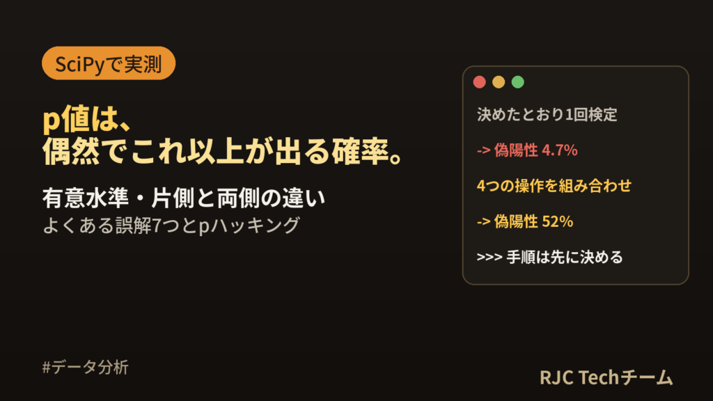 p値とは｜意味・有意水準・よくある誤解をPythonで実演
