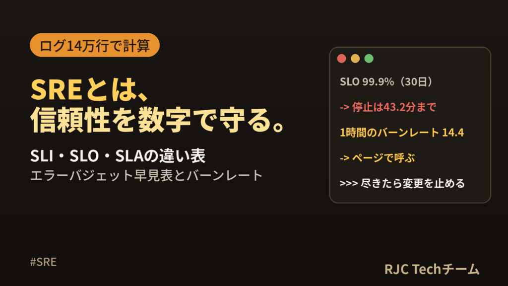 SREとは｜SLI・SLO・SLAの違いとエラーバジェット計算
