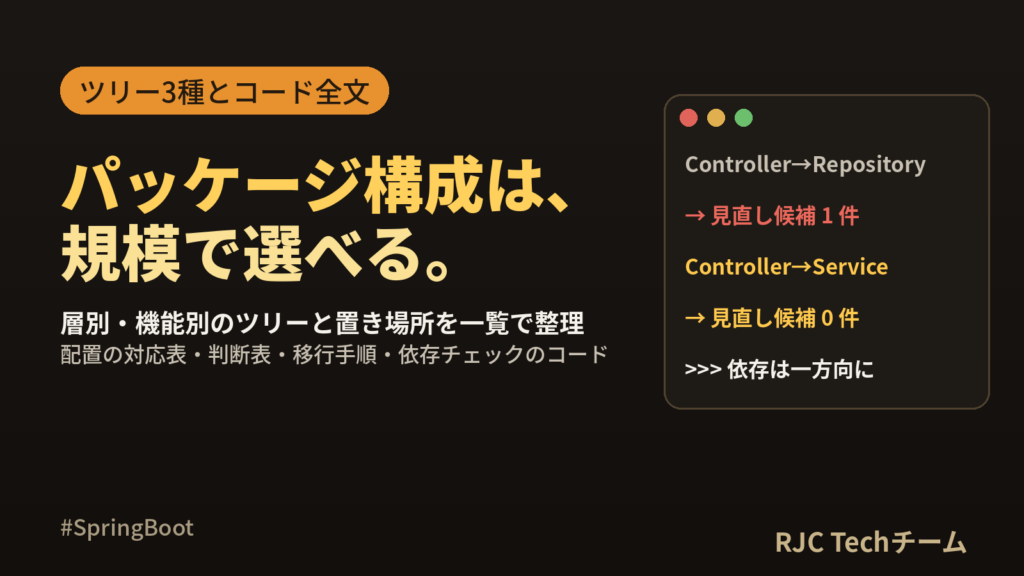 Spring Bootパッケージ構成｜層別と機能別のツリーと選び方の基準