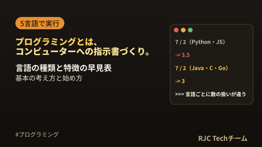 プログラミングとは｜意味・仕組み・言語の種類を3言語の実行で解説