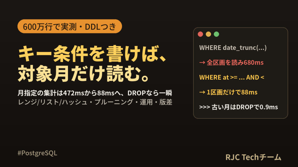 PostgreSQLパーティション入門｜宣言的パーティショニングのDDLと運用