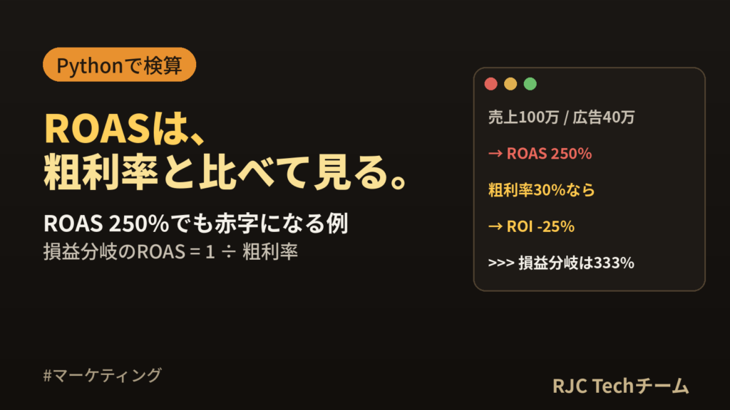 ROASの計算方法｜ROI・CPAとの違いと損益分岐