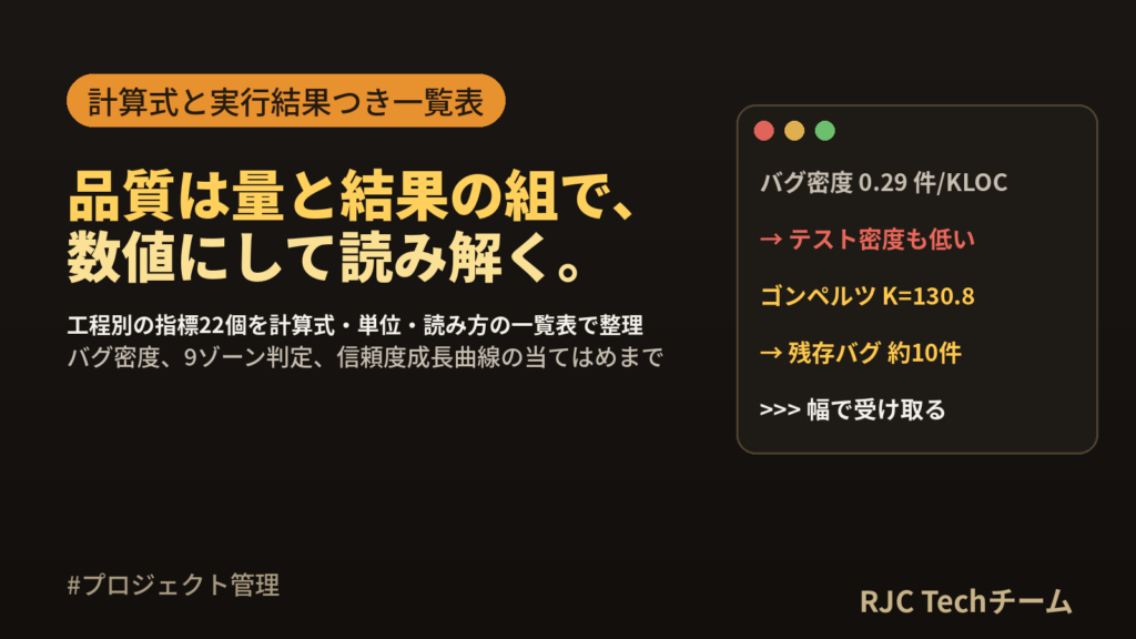 品質管理の指標一覧（システム開発）｜バグ密度・レビュー指摘密度の計算式