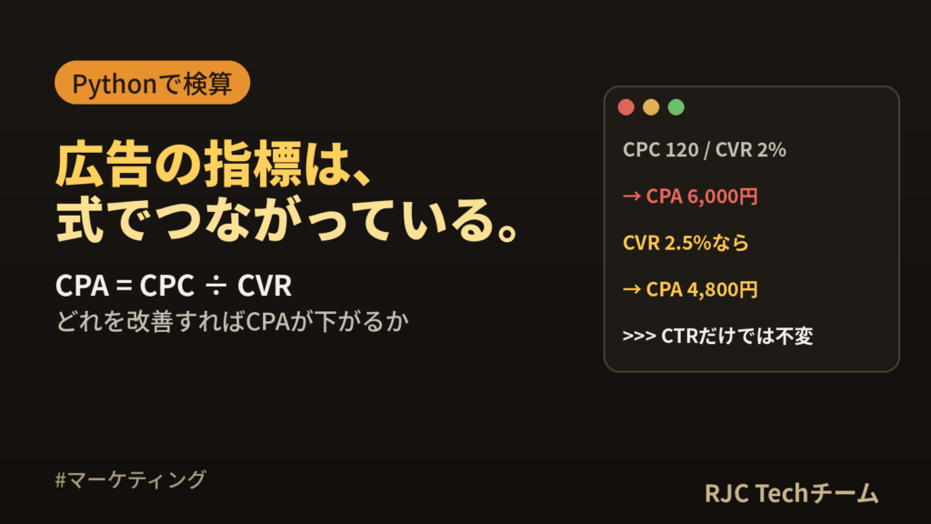 CPA・CPC・CTR・CVRの計算式｜広告指標の関係