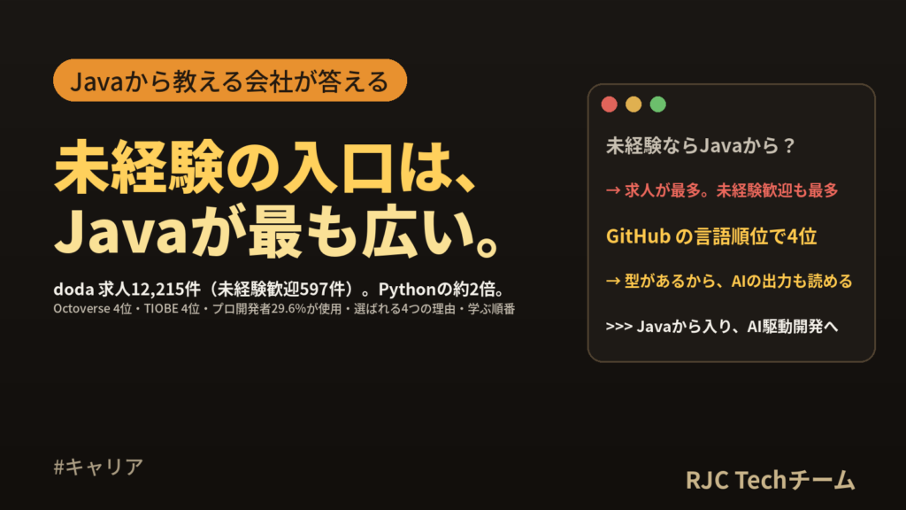 未経験の入口にJavaが選ばれる理由｜求人件数・言語の順位・研修で学ぶ順番