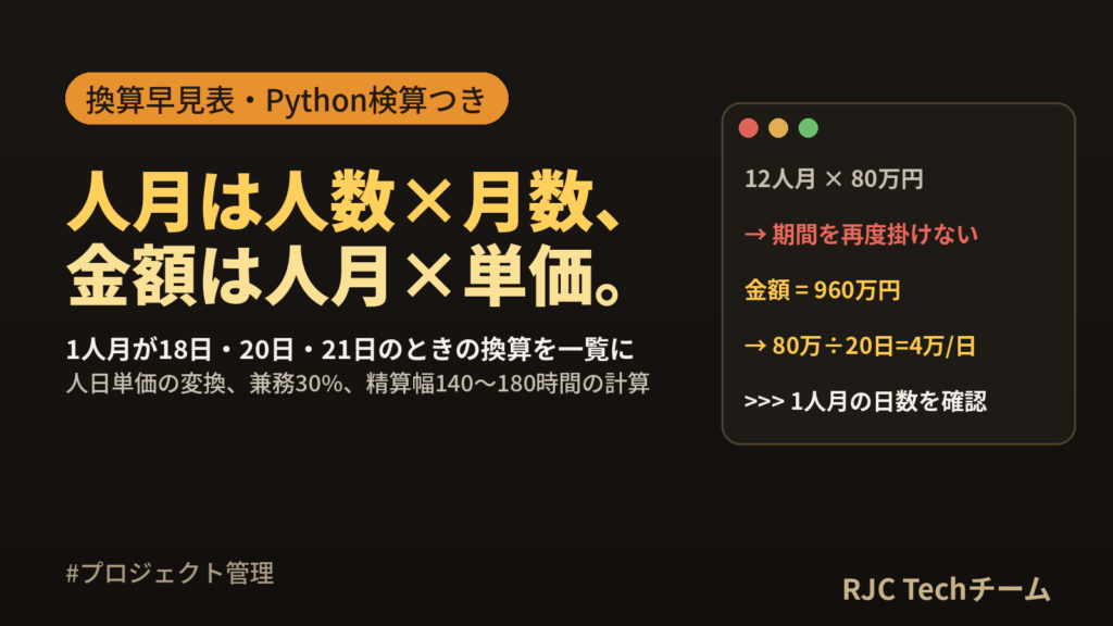 人月の計算方法｜人日・人時の換算式と単価の計算例・早見表