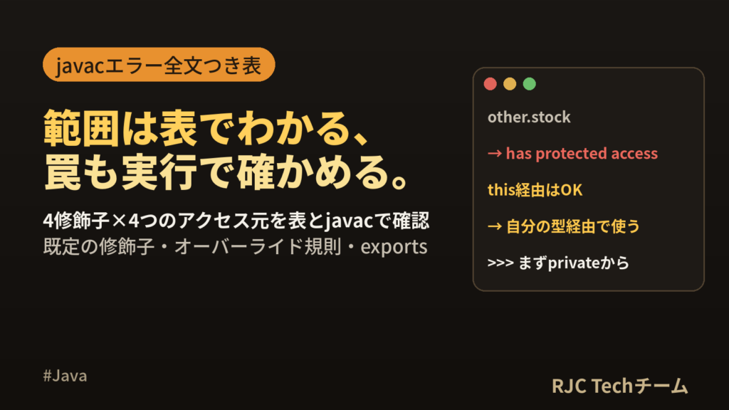 Javaアクセス修飾子一覧｜privateとprotectedの違いを表とエラー例で