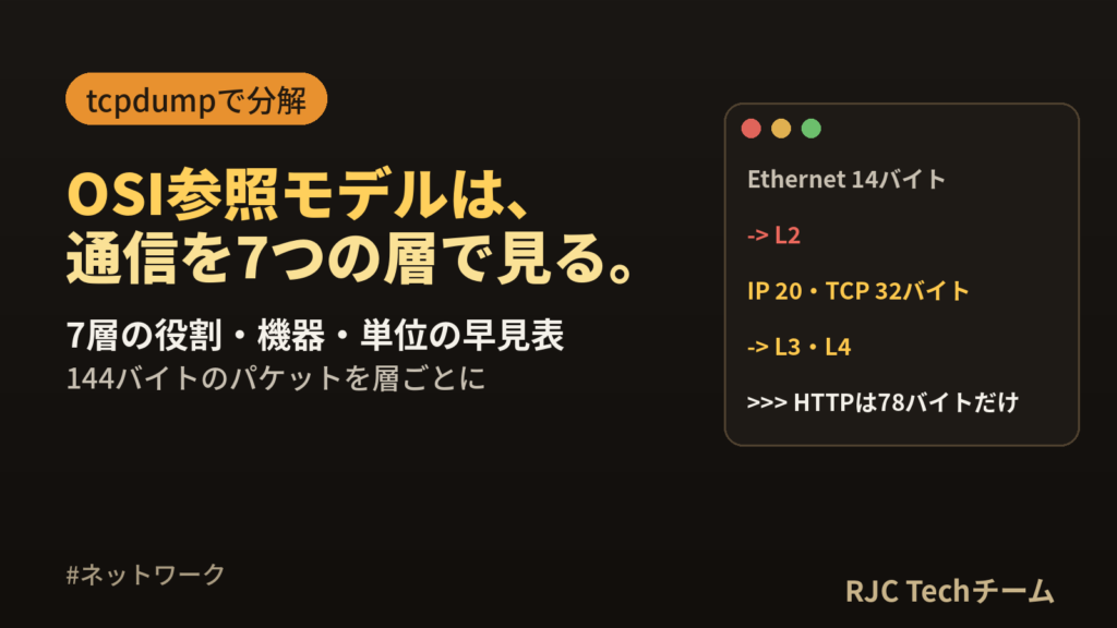 OSI参照モデルとは｜7層の早見表とTCP/IP対応・パケット実例