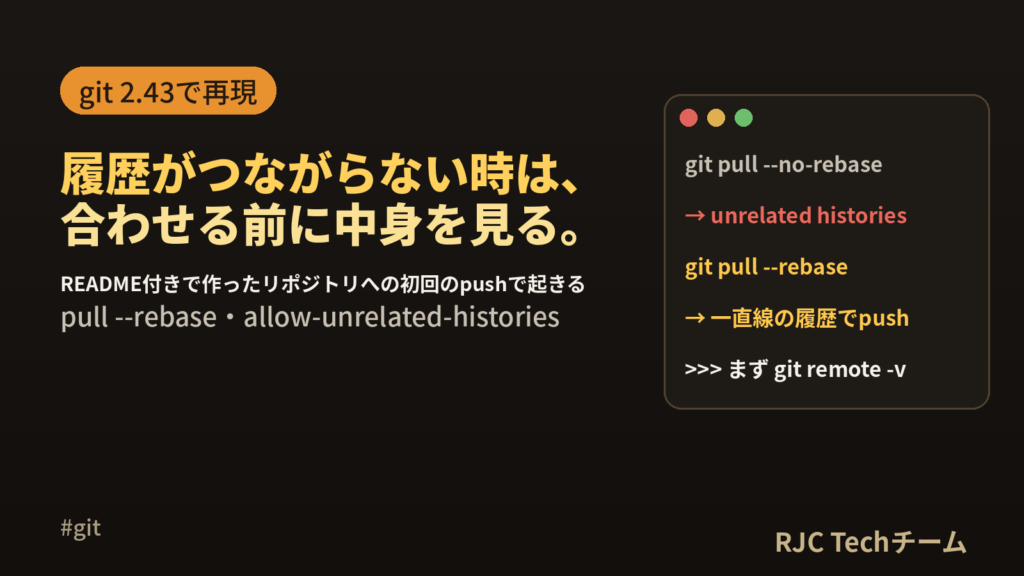 refusing to merge unrelated historiesの直し方