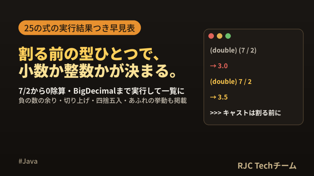 Java 割り算の小数・切り捨て・余りまとめ｜整数除算と0除算の挙動