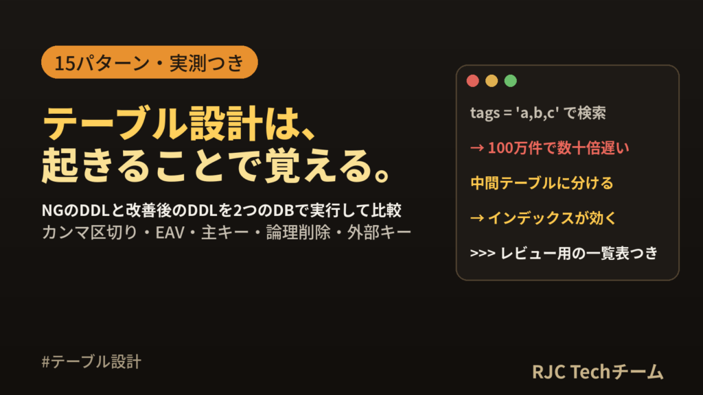 テーブル設計アンチパターン15選｜NG例と改善DDL・実測付き