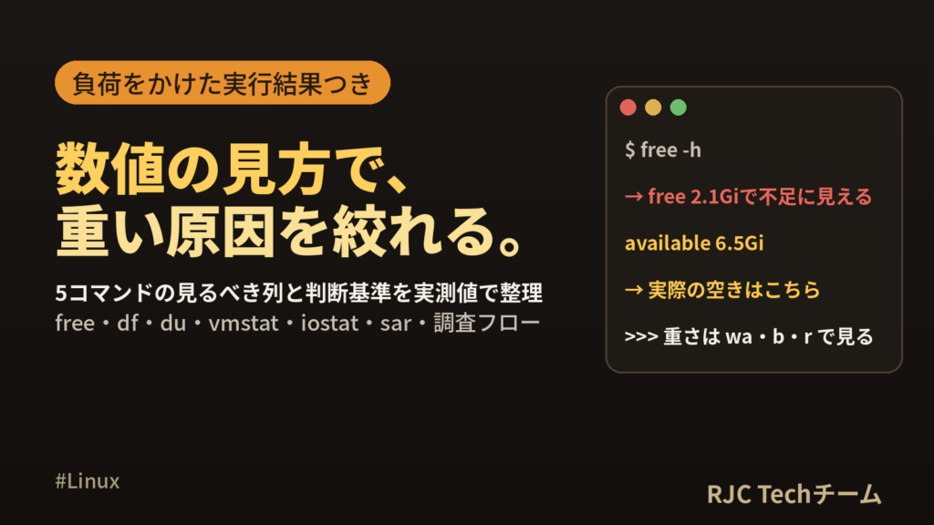 Linuxメモリ・ディスク確認｜free・df・du・vmstat・iostat見方