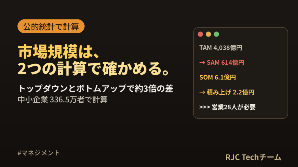 TAM・SAM・SOMの計算方法｜市場規模の出し方