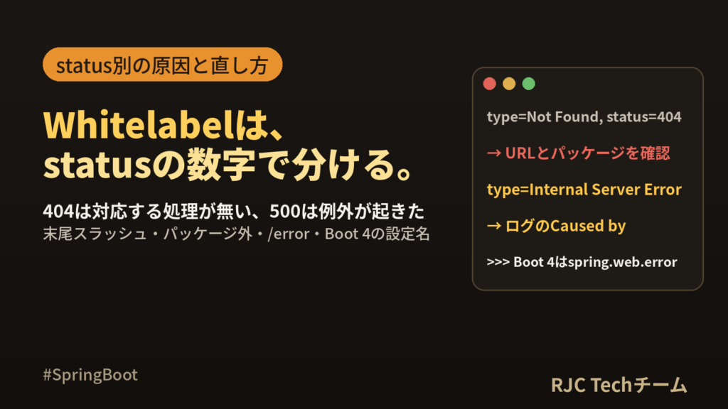 Spring Boot Whitelabel Error Pageの原因と直し方