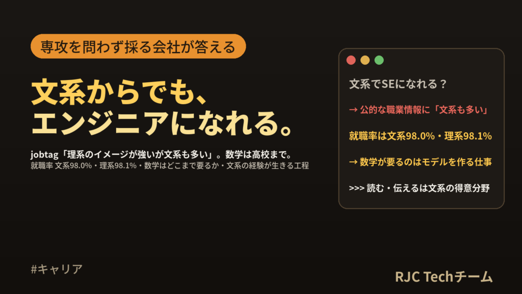 文系からエンジニアへ｜「文系も多い」の根拠と、採用する側が専攻より見ているもの