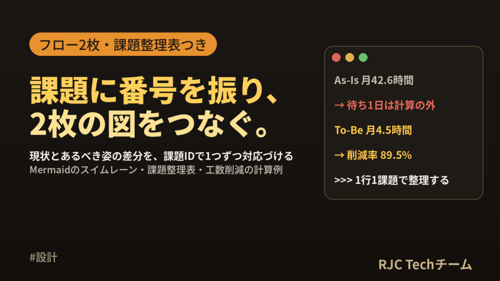 As-Is/To-Be分析のやり方｜業務フローと課題整理テンプレート