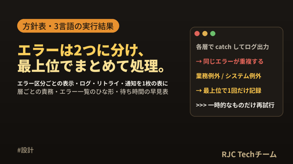 エラー処理設計の方針｜業務エラーとシステムエラーの分類表とテンプレート