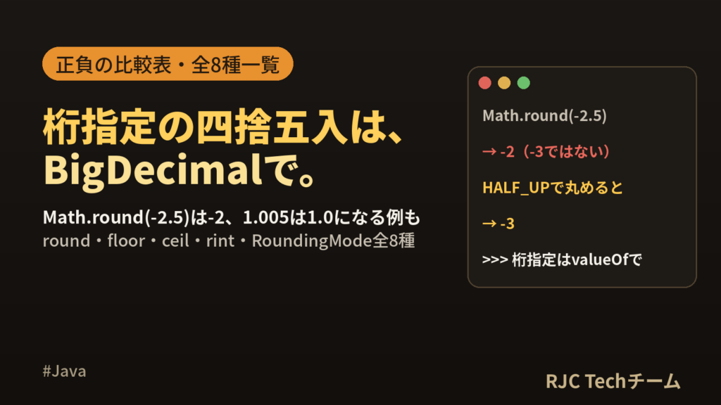 Javaの四捨五入｜Math.round・切り捨て・切り上げと桁指定