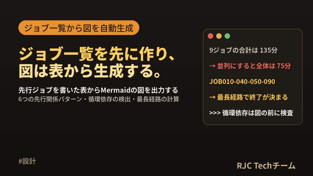 ジョブフロー図の書き方｜ジョブ一覧と先行関係をMermaidで描く例