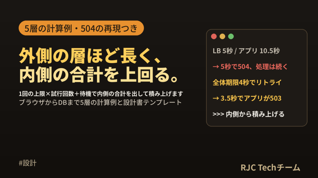 タイムアウト設計の値の決め方｜接続・読み取りの違いと多段の計算例