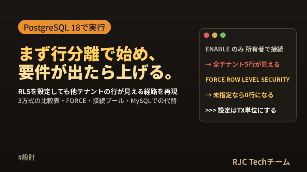 マルチテナントDB設計｜テナント分離3方式の比較とRLSのSQL例