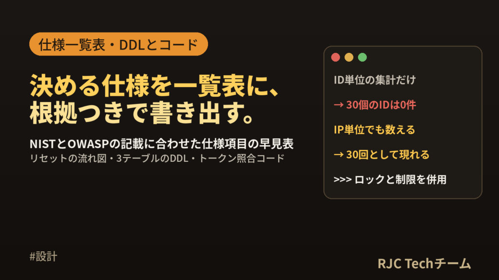 ログイン機能の設計項目一覧｜パスワードリセットとアカウントロックの仕様
