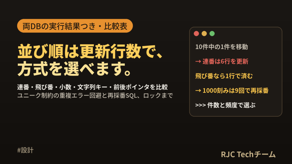 並び順カラムの設計｜sort_orderの更新SQLと方式の比較表