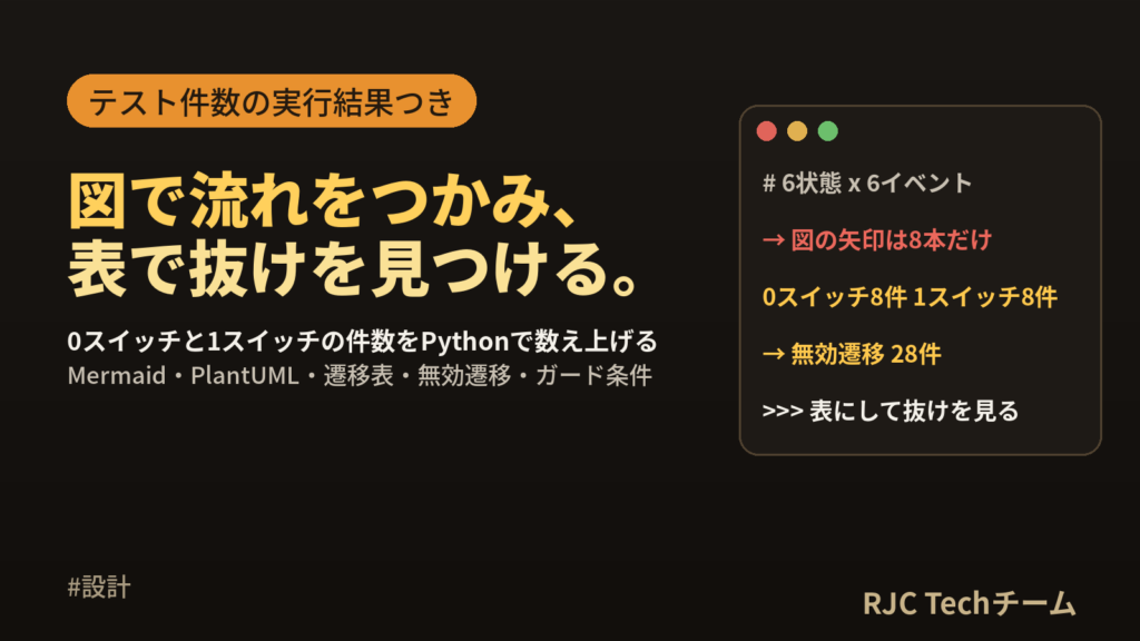 状態遷移図と状態遷移表の書き方｜テスト設計とMermaid・PlantUML