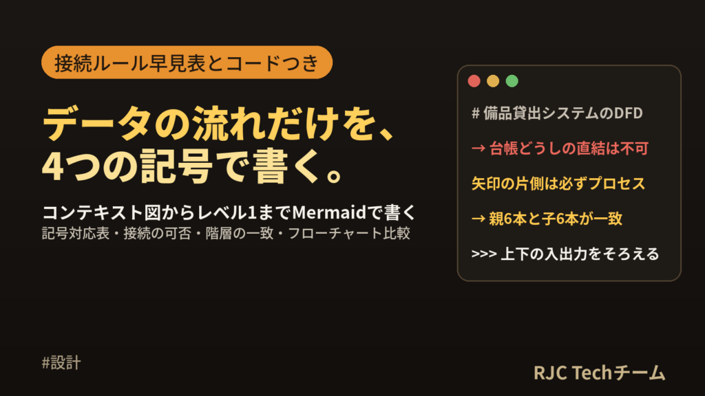 DFD（データフロー図）の書き方と記号｜コンテキスト図・レベル0の例