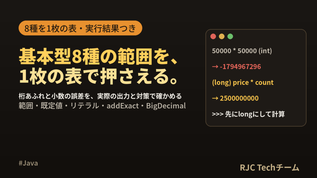 Javaデータ型一覧｜基本型8種の範囲・最大値とオーバーフロー