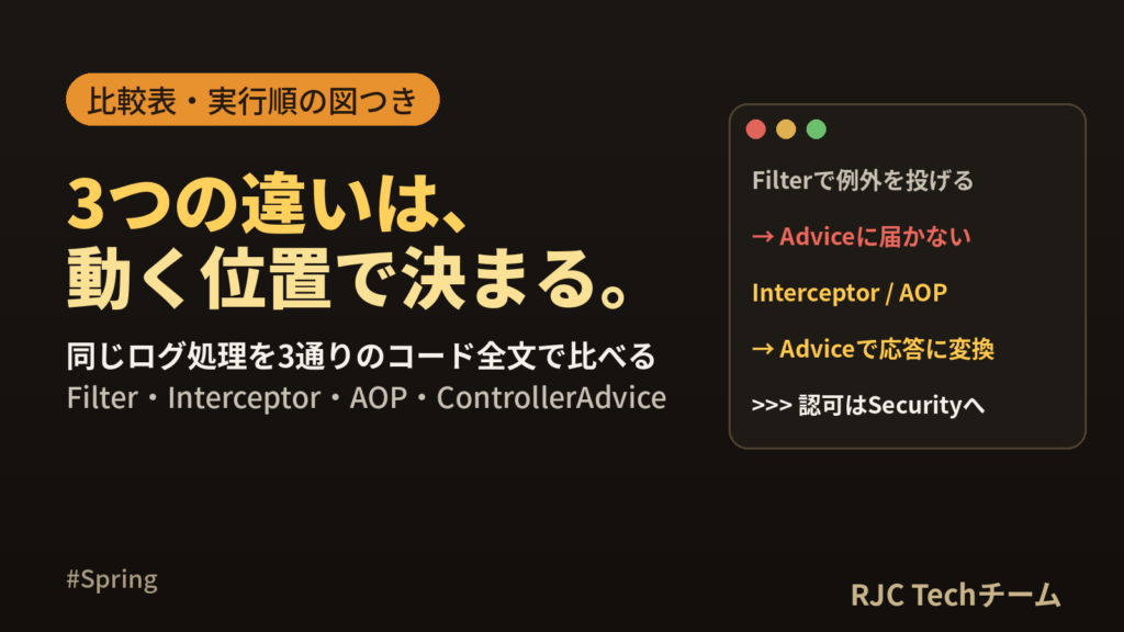 Spring Filter・Interceptor・AOPの違い｜比較表と実行順