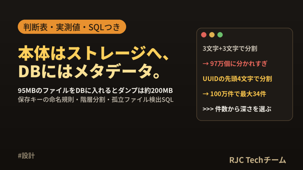ファイルアップロードの保存先設計｜DBかストレージかの判断表と命名規則