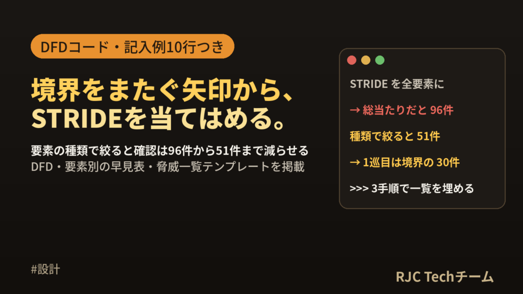 脅威モデリングのやり方｜STRIDEの例と脅威一覧テンプレート