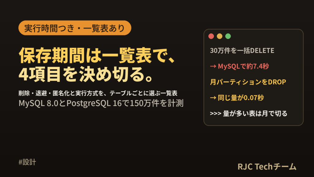 データ保存期間の設計｜アーカイブと削除方式の比較と一覧表例