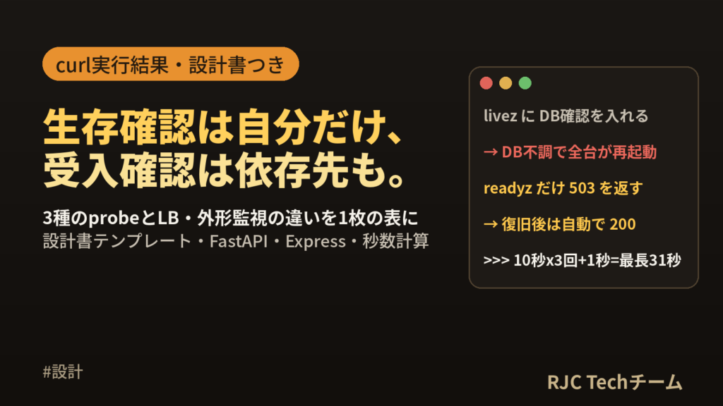 ヘルスチェック設計｜livenessとreadinessの違いと実装例