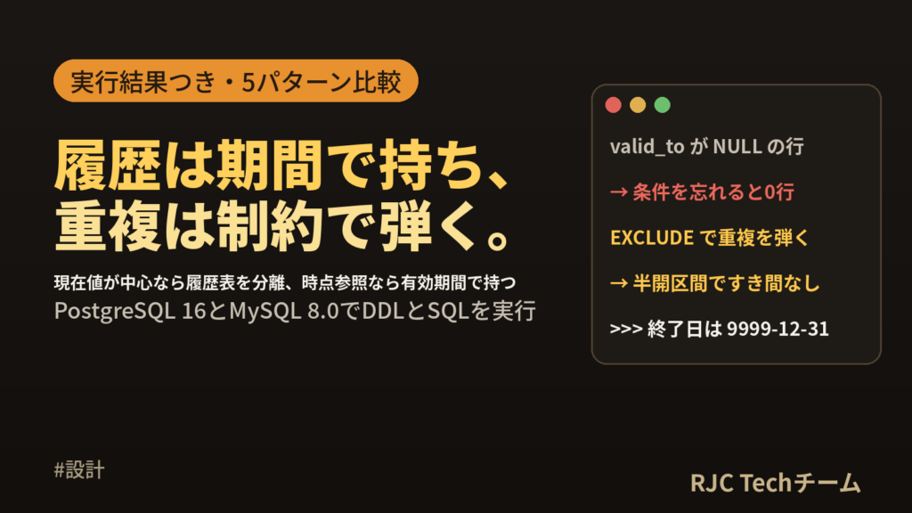 履歴テーブル設計パターン5選｜有効開始日・終了日の持ち方とSQL
