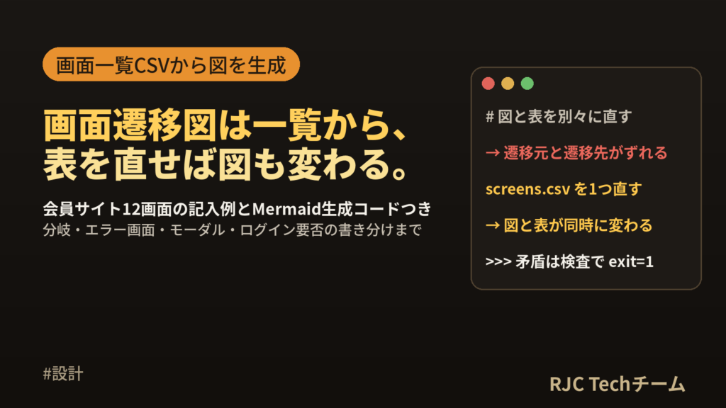 画面遷移図の書き方と例｜Mermaidで作る手順と画面一覧テンプレート