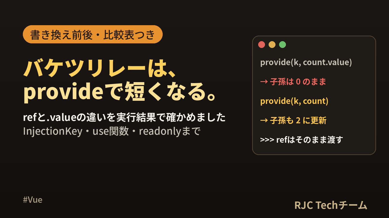 Vue provide/injectの使い方とInjectionKeyの型