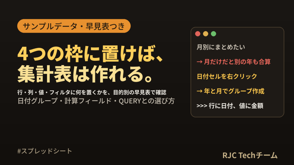 スプレッドシートのピボットテーブルの使い方｜集計と日付グループ化