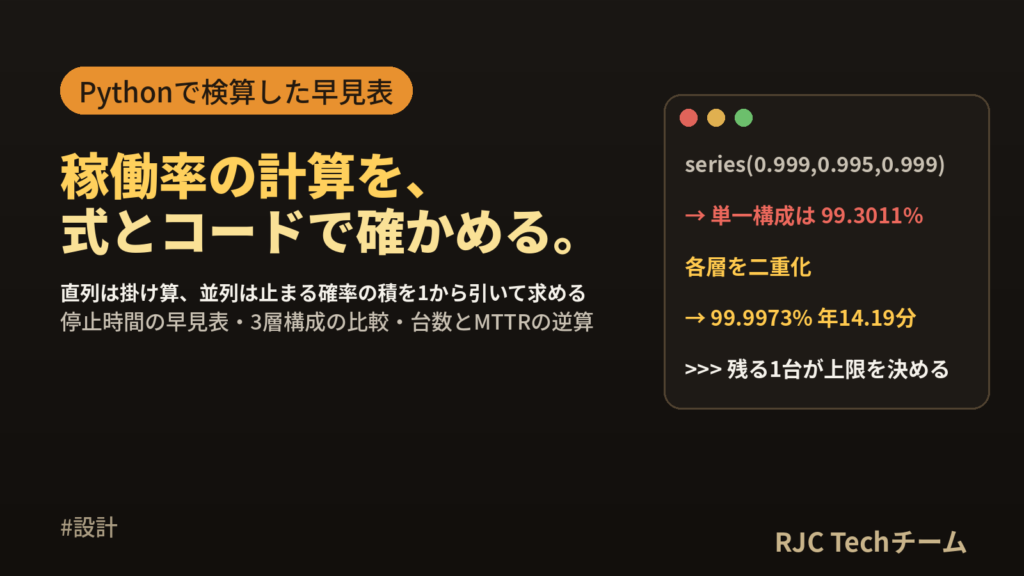 可用性設計と稼働率の計算｜直列・並列の計算式と停止時間の早見表