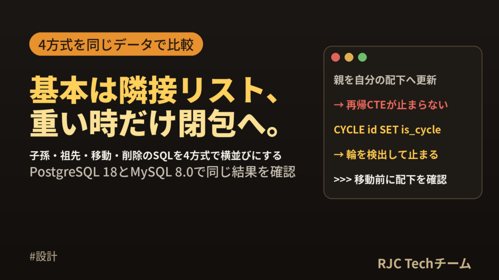 階層構造のテーブル設計｜隣接リスト・閉包テーブル・経路列挙の比較