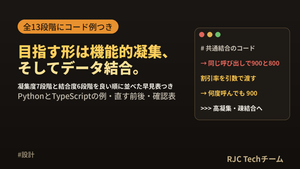 凝集度と結合度とは：7段階・6段階の一覧とコード例で学ぶ高凝集・疎結合